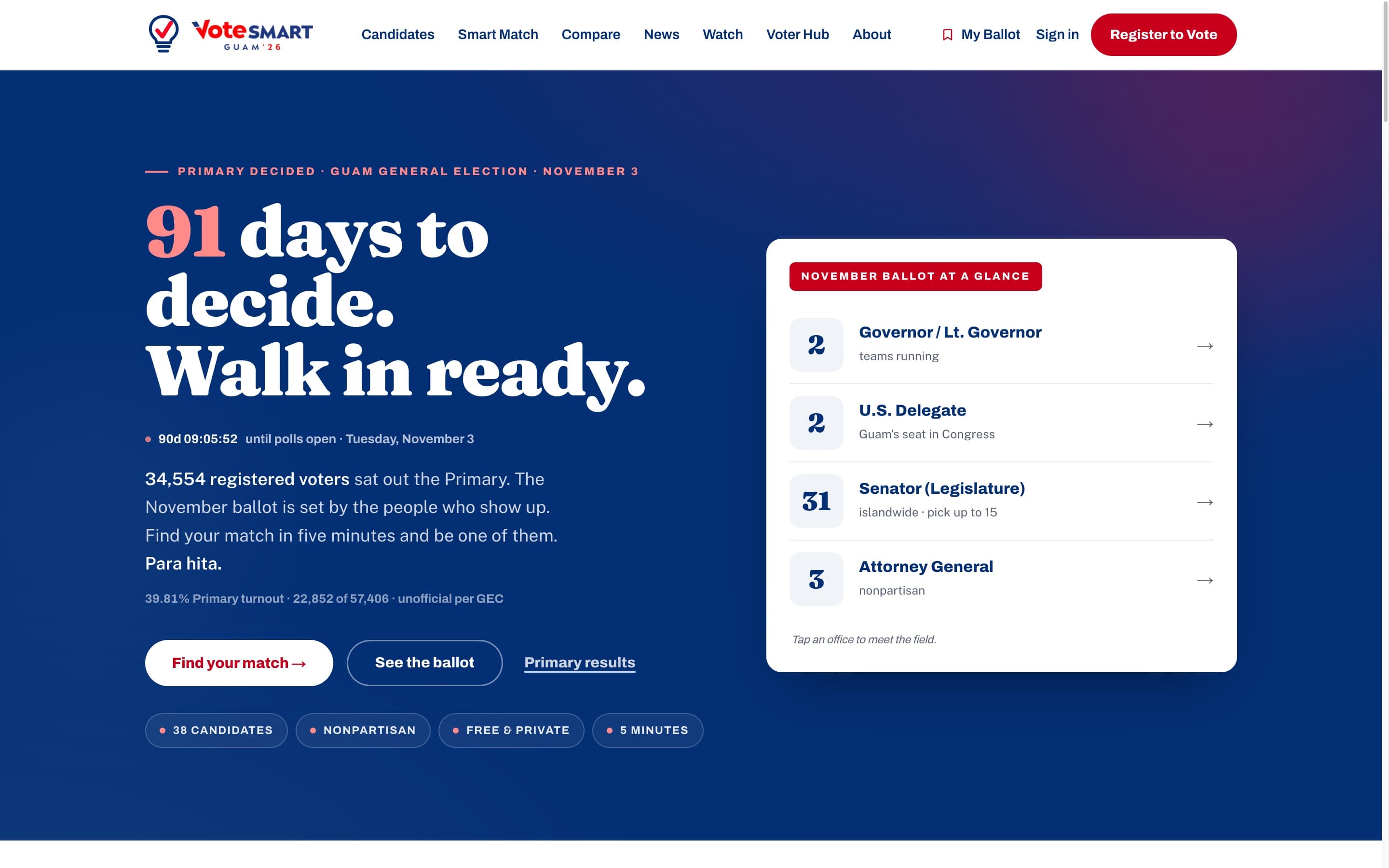Vote Smart Guam: product screenshot